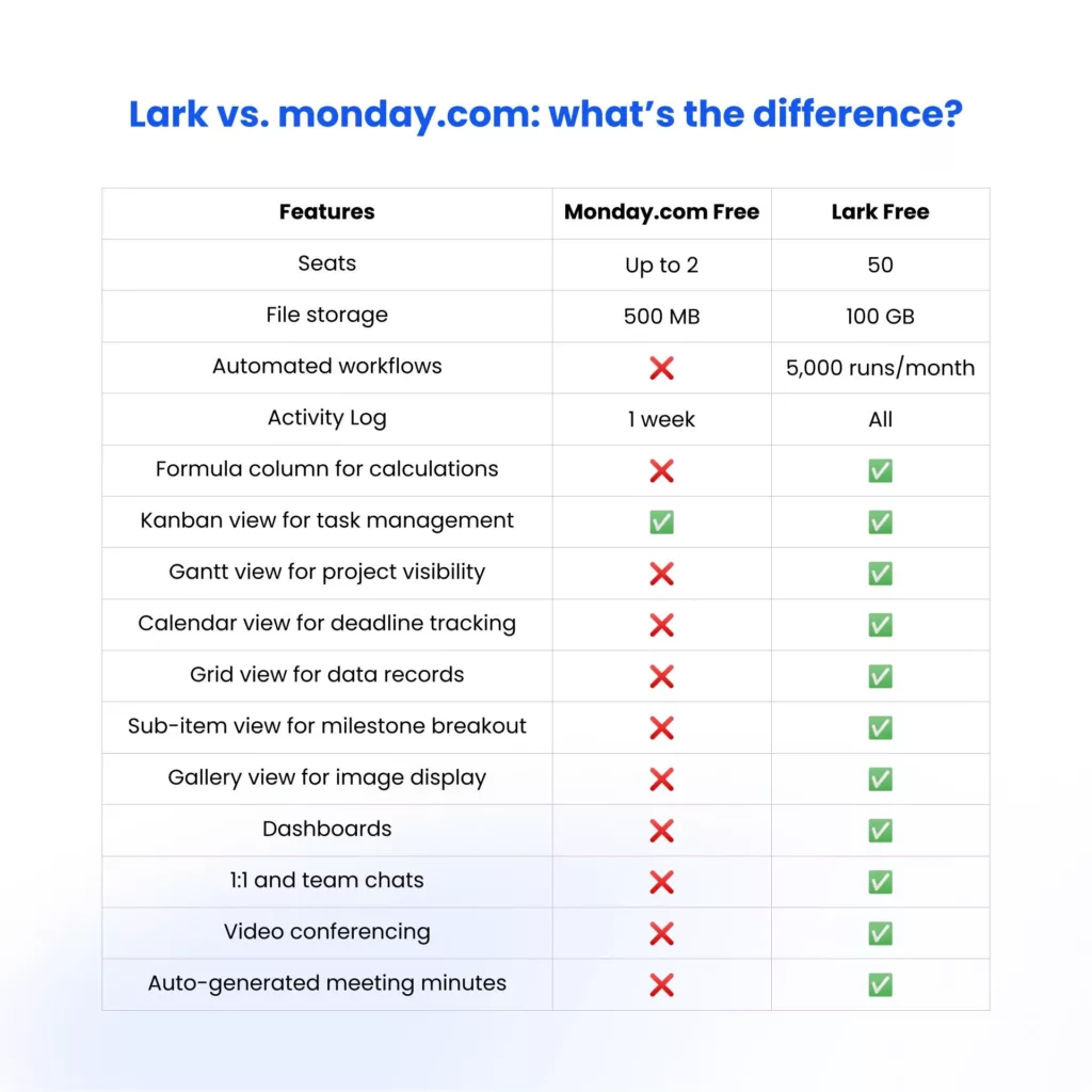 project management lark