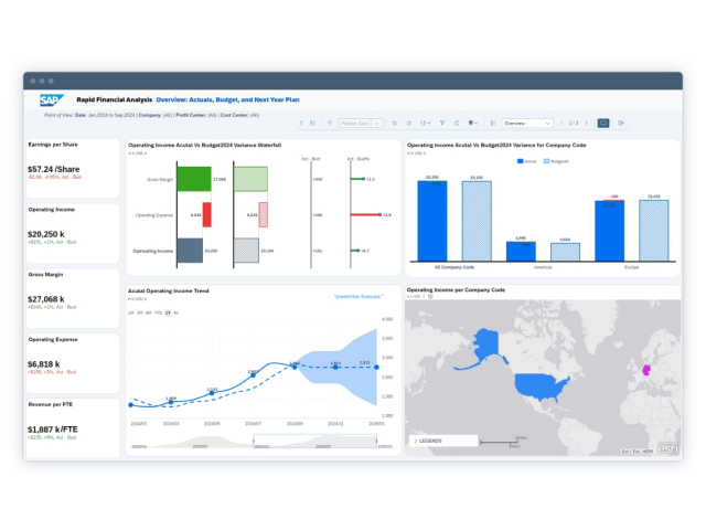 SAP Ads Perencanaan Tenaga Kerja