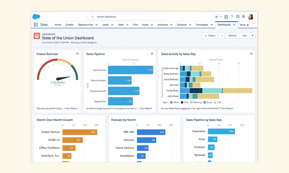 Salesforce Sales Cloud Software