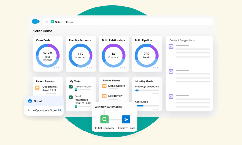 Salesforce Sales Cloud