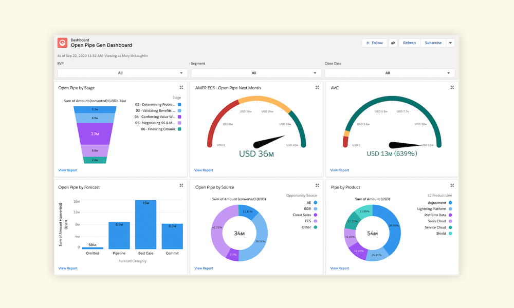 Salesforce Sales Cloud