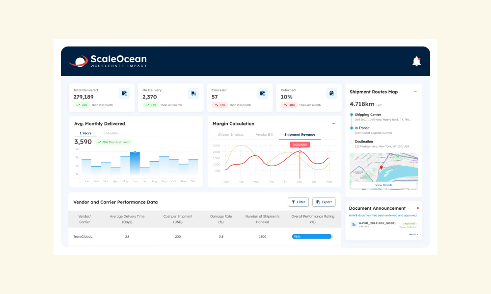 ScaleOcean ERP Indonesia