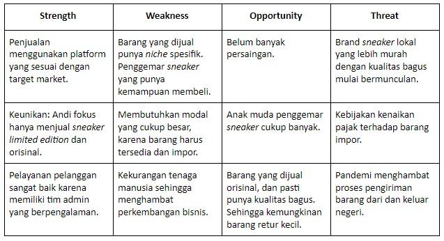 Contoh analisis swot