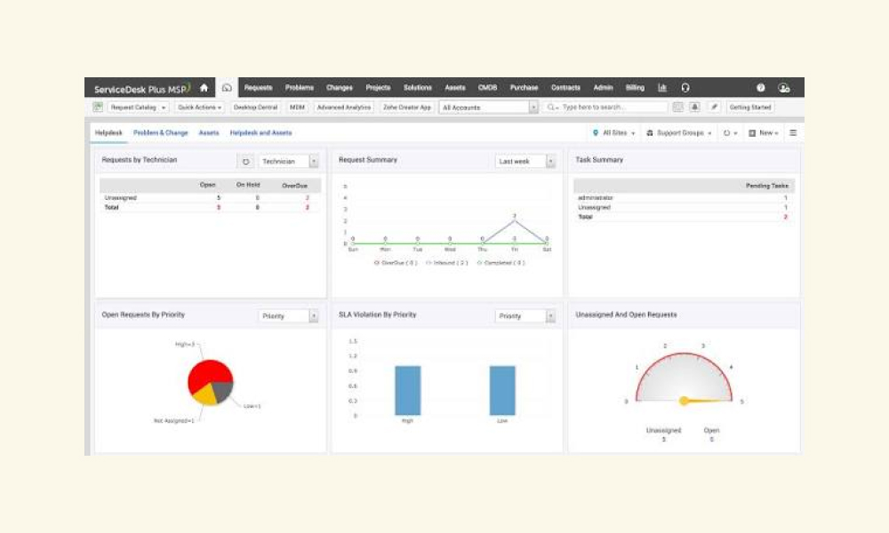 ManageEngine ServiceDesk Plus