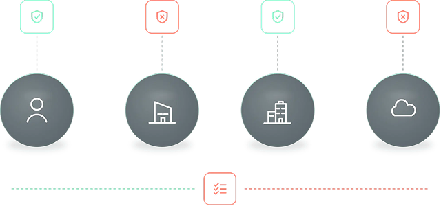 Single-Pass Architecture Single Pass Architecture