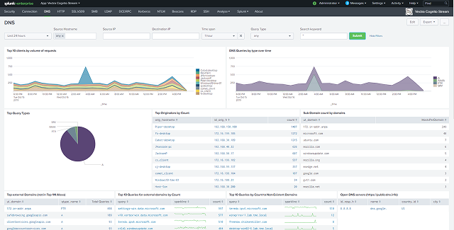 Splunk dan QRadar Splunk dan QRadar