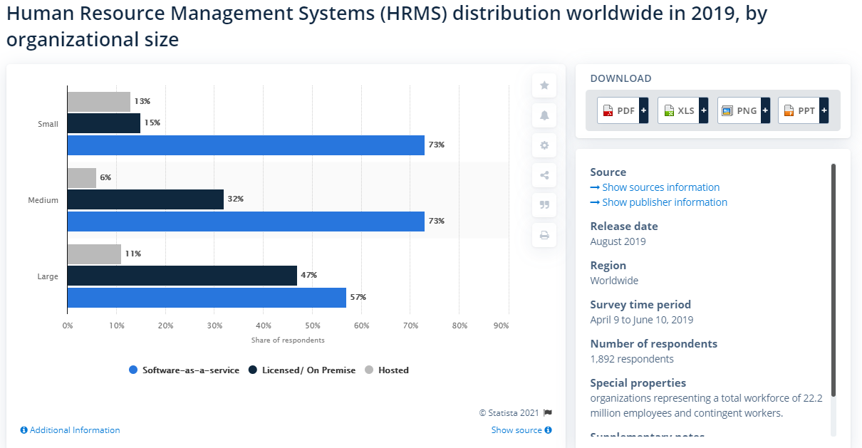 integrasi hris