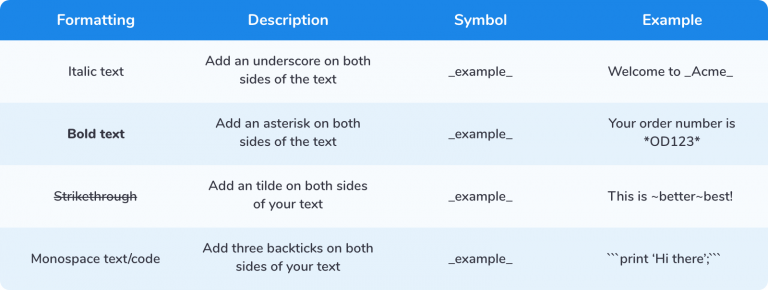 Template Pesan WhatsApp