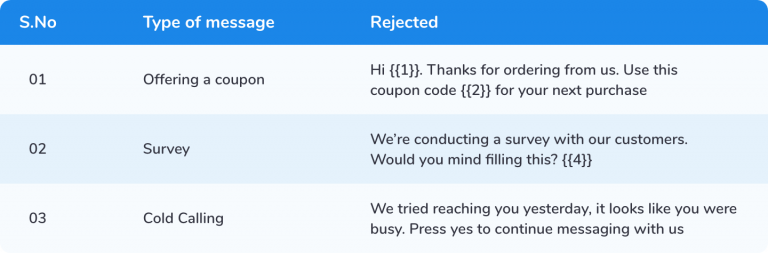 Template Pesan WhatsApp