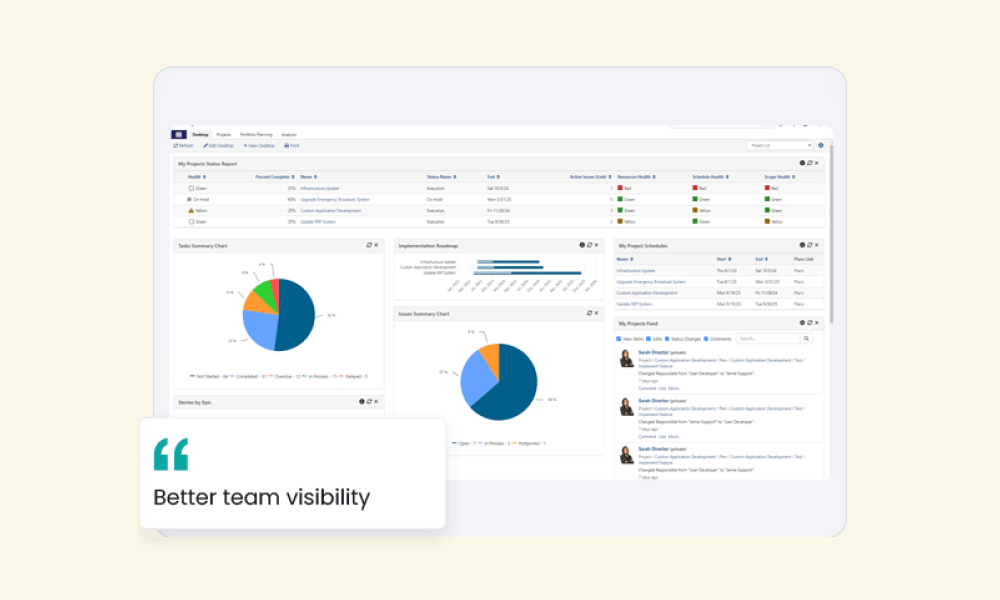 TeamDynamix ITSM