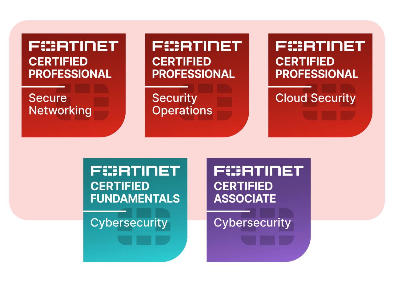 Tim Ahli Bersertifikasi Fortinet
