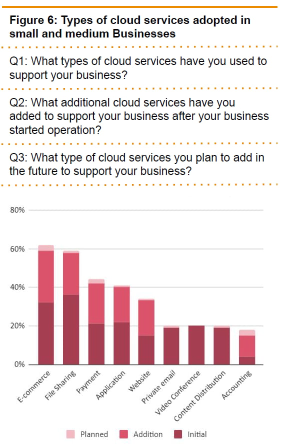 cloud infrastructure