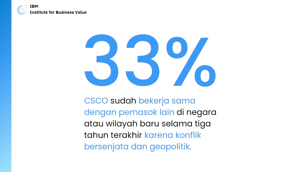 trend bisnis