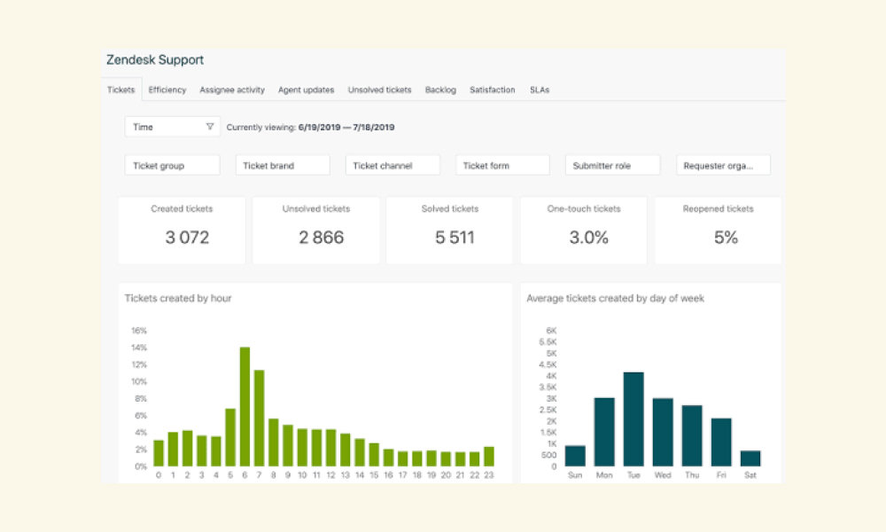 Zendesk for IT