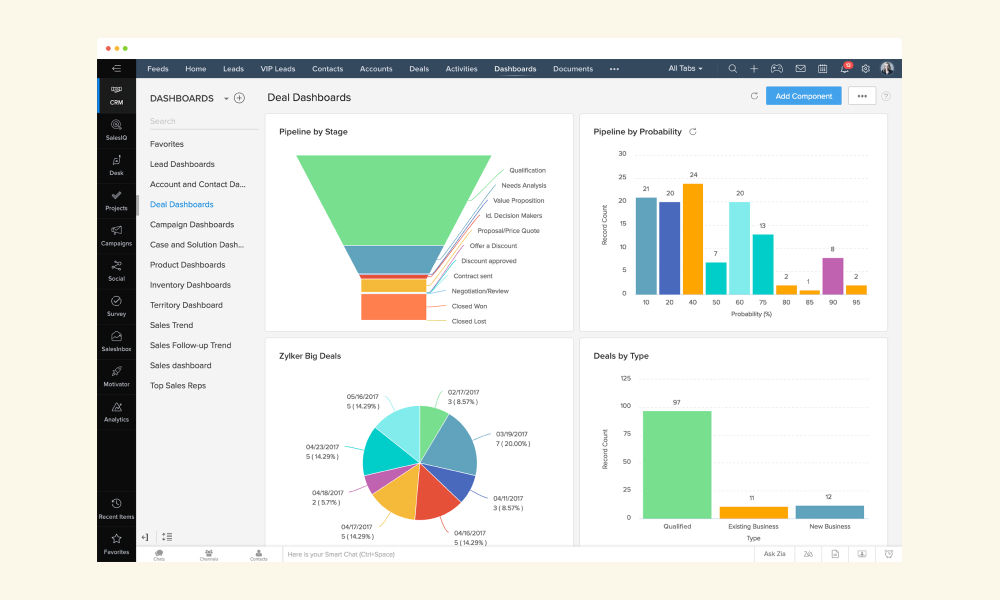 Zoho CRM Sales Lapangan