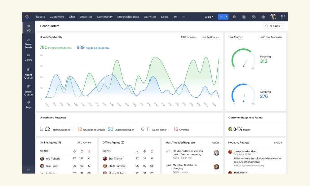 Zoho Desk