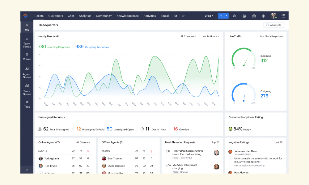 Zoho Desk Customer Service