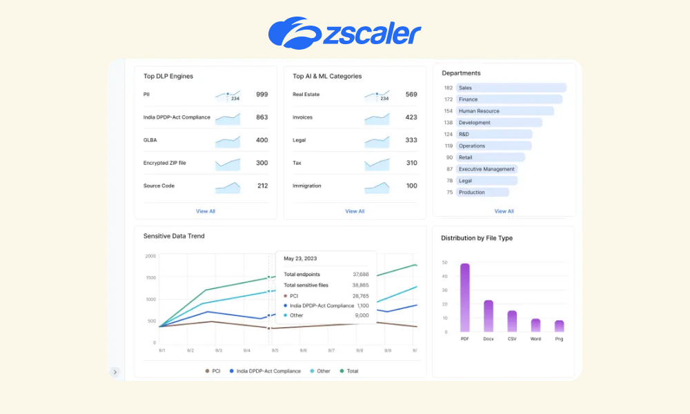Zscaler Data Protection3