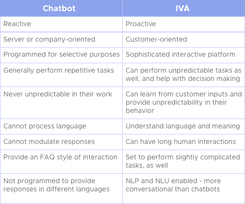 manfaat intelligent virtual assistant