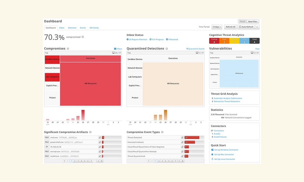 Cisco Secure Endpoint
