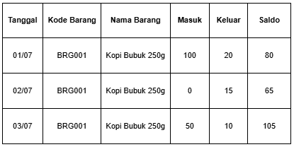 contohstokbarang contoh stok barang