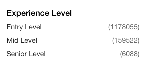 menghilangkan mitos tentang customer service - Ketidakseimbangan customer sevice akibat terjadinya peningkatan angka pada entry level.