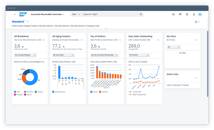 finance SAP S/4HANA