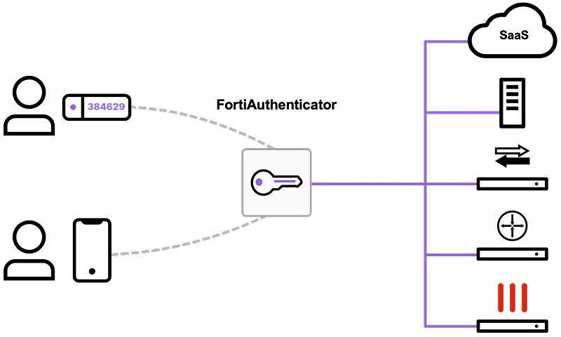 fortiauthenticator fortiauthenticator