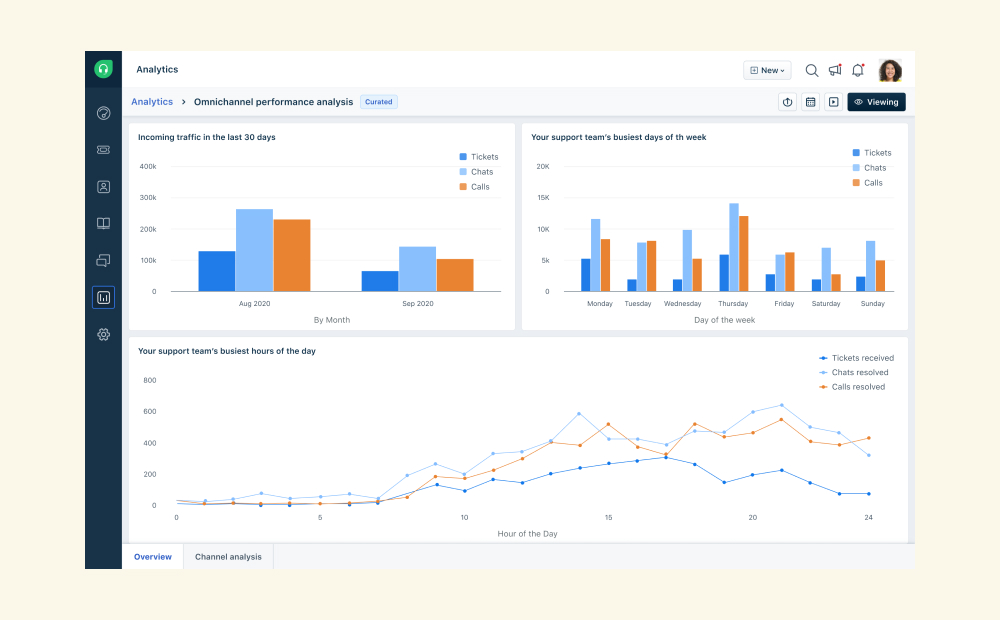 Freshdesk Omni Customer Service Software