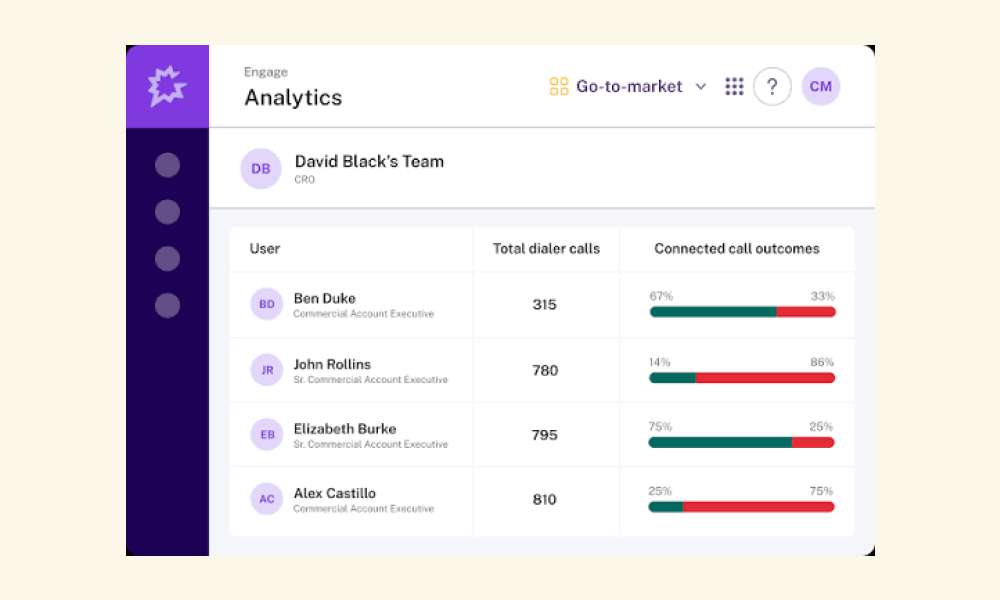 Gong Revenue Intelligence