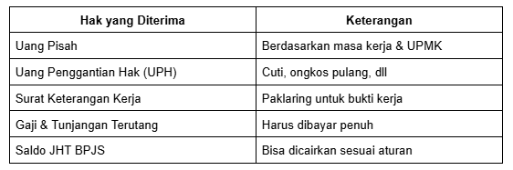 hakkaryawan hak karyawan resign
