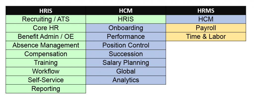 integrasi hris