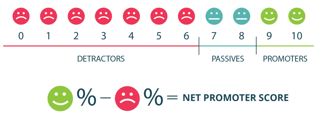 customer retention