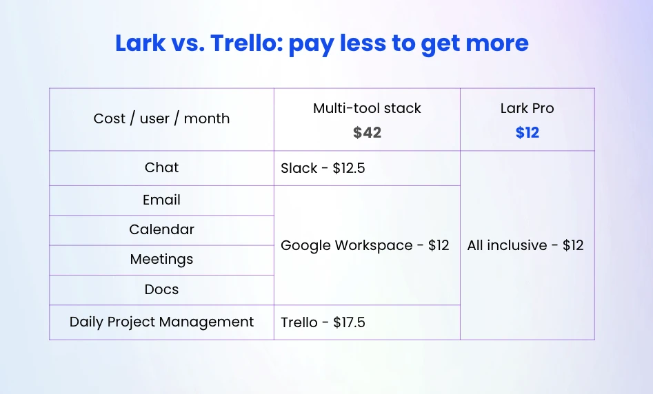 lark vs trello