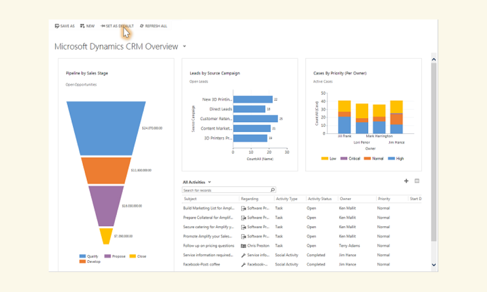 Microsoft Dynamics 365