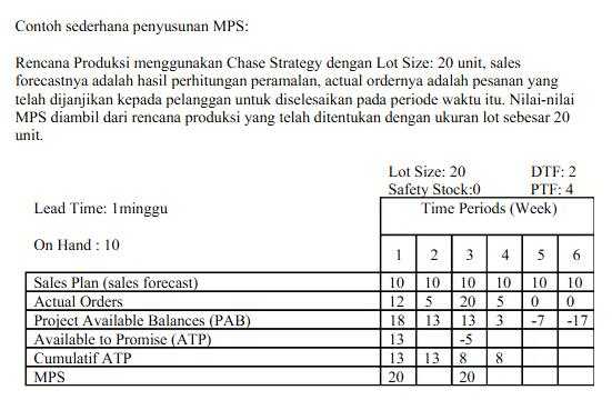 mps adalah