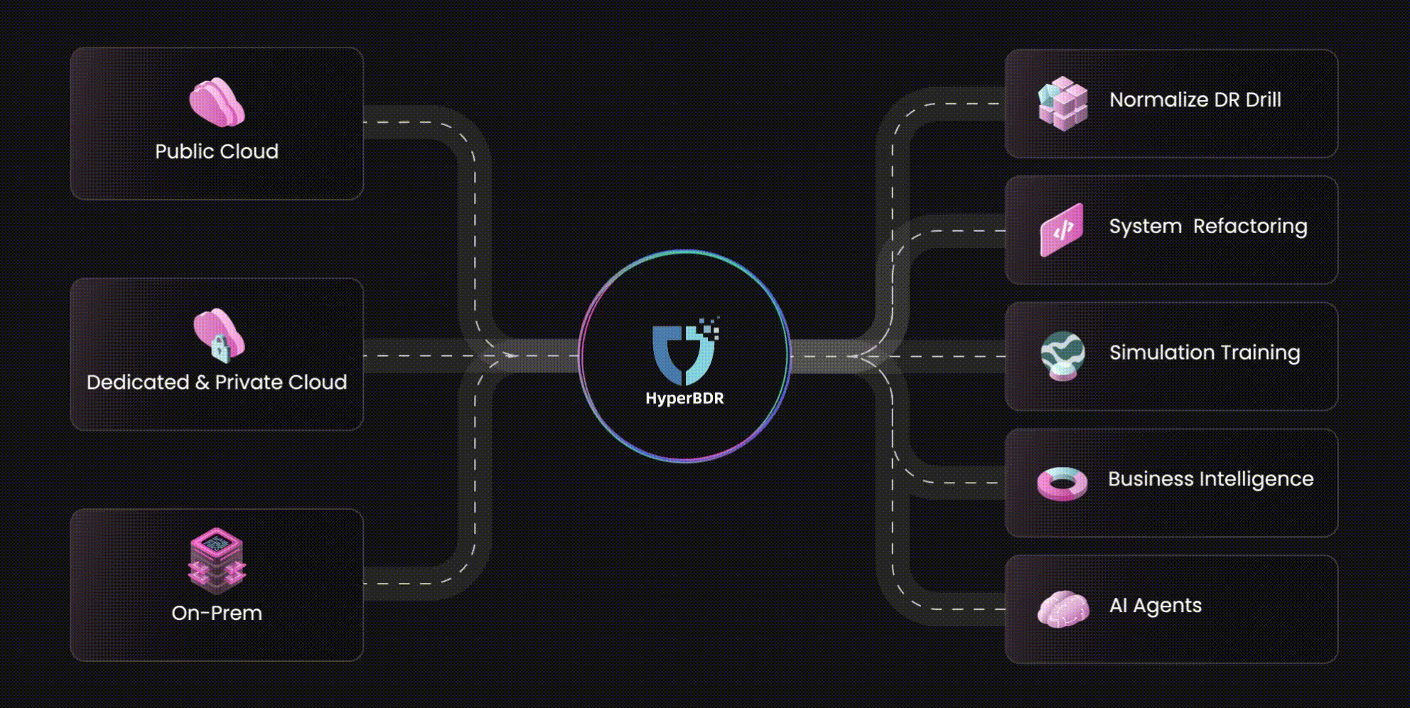 Hasil dan Dampak Lebih dari Sekedar Migrasi Teknologi