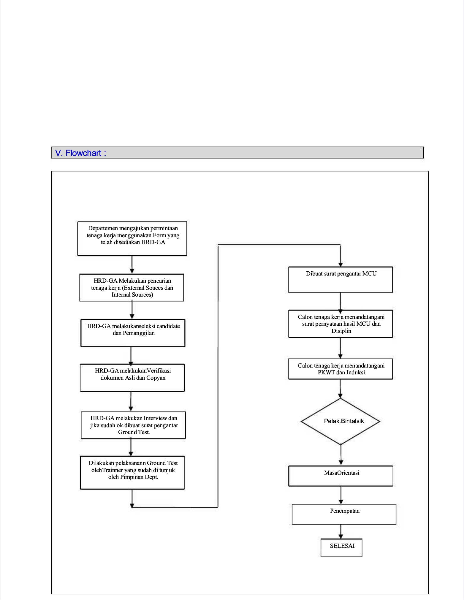 pdf sop hrd rekrutmen compress page 0005