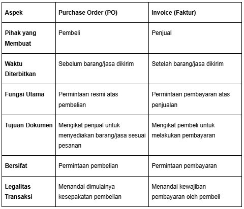 perbedaan PO dan invoice
