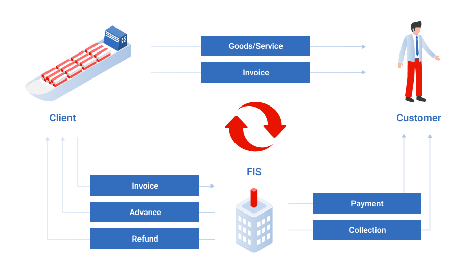 receivable2