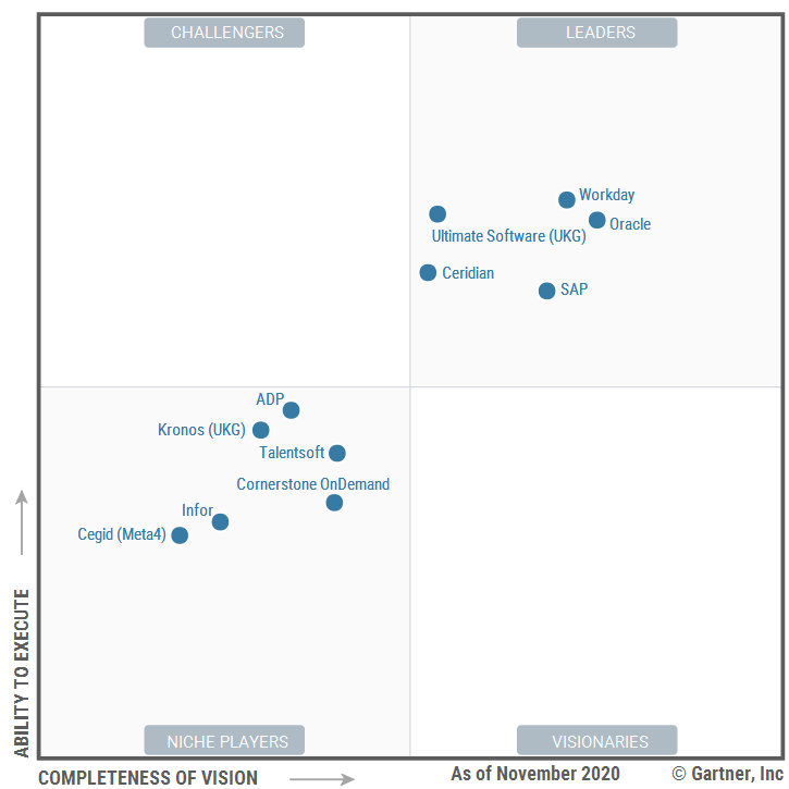 Magic quadrant untuk bisnis