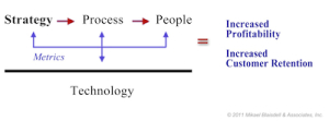 software helpdesk online