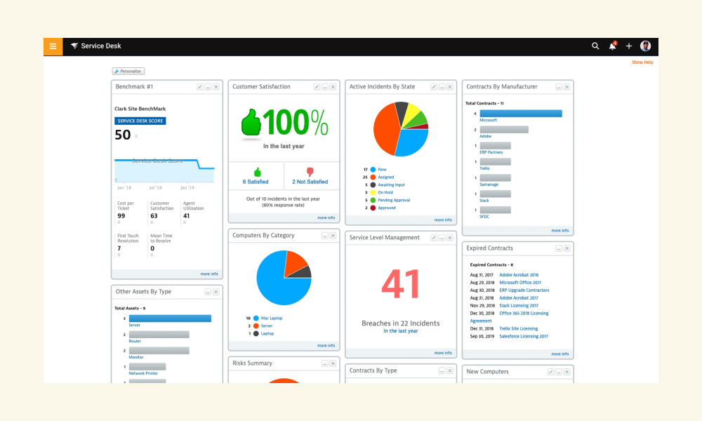 SolarWinds Service Desk