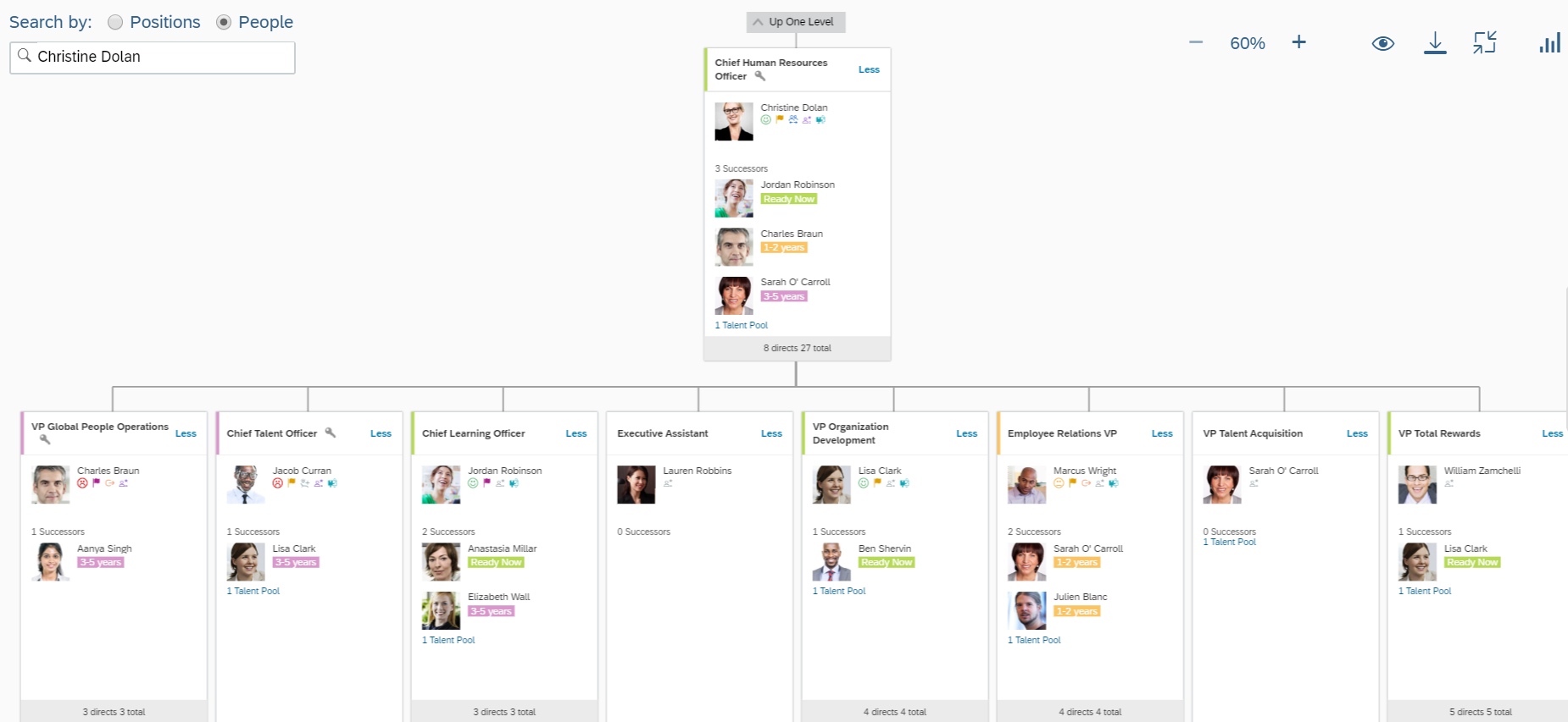 sap successfactors modules