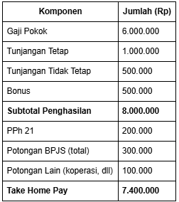 take home pay