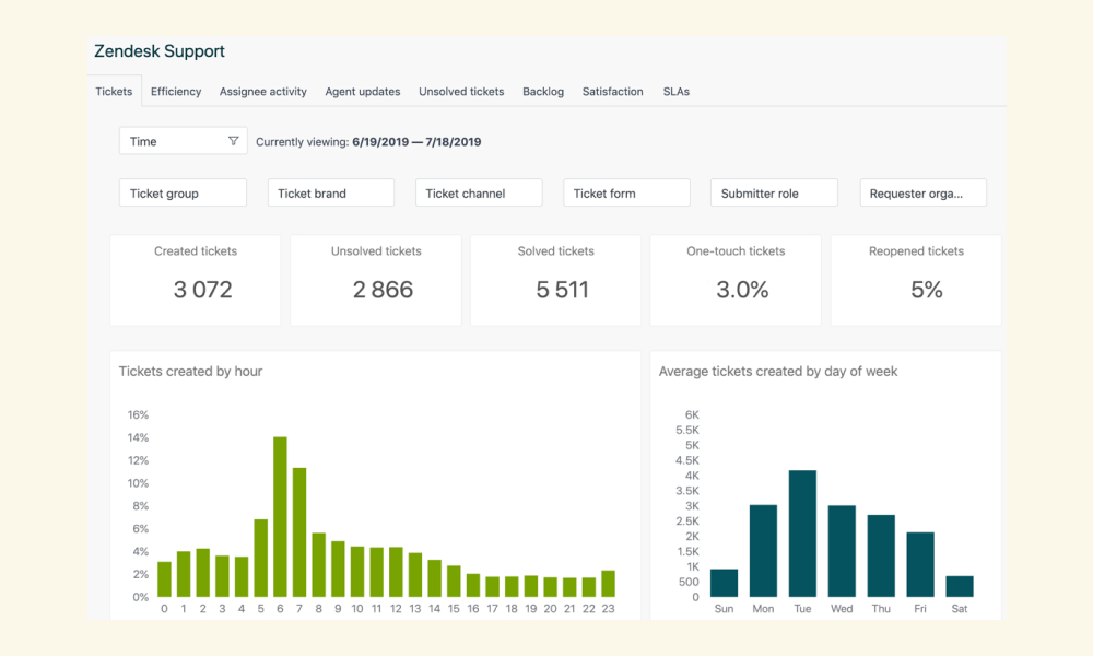 Zendesk Customer Service Software